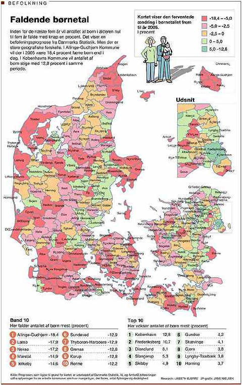 Faldende-boernetal.jpg (93222 bytes)