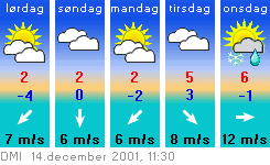 14dec_vejr.gif (7740 bytes)