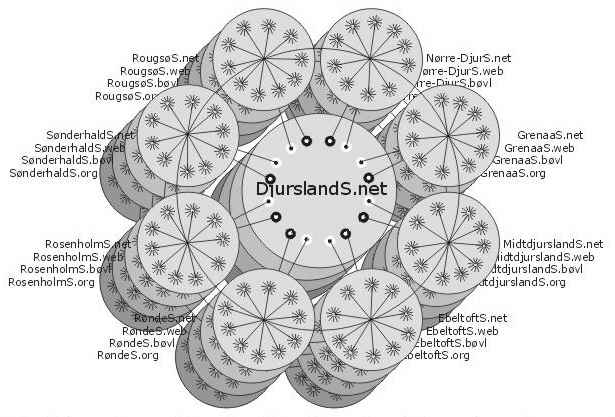Strategi-for-DjurslandS.net-2003-2004-615.jpg (36315 bytes)